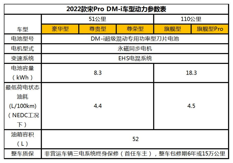 【配置曝光稿件】2022款宋Pro DM-i详细参数配置曝光 将于11月30日预售474.png