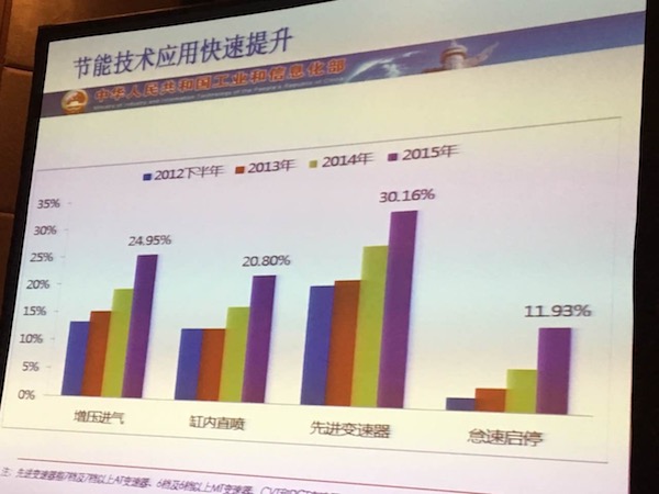 工信部解读油耗与新能源积分管理制度