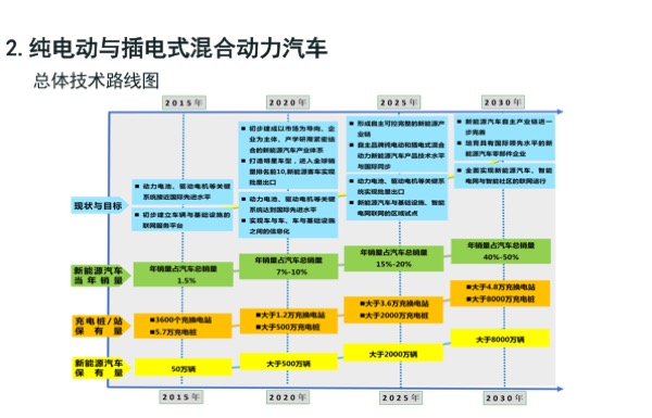 核心技术解读