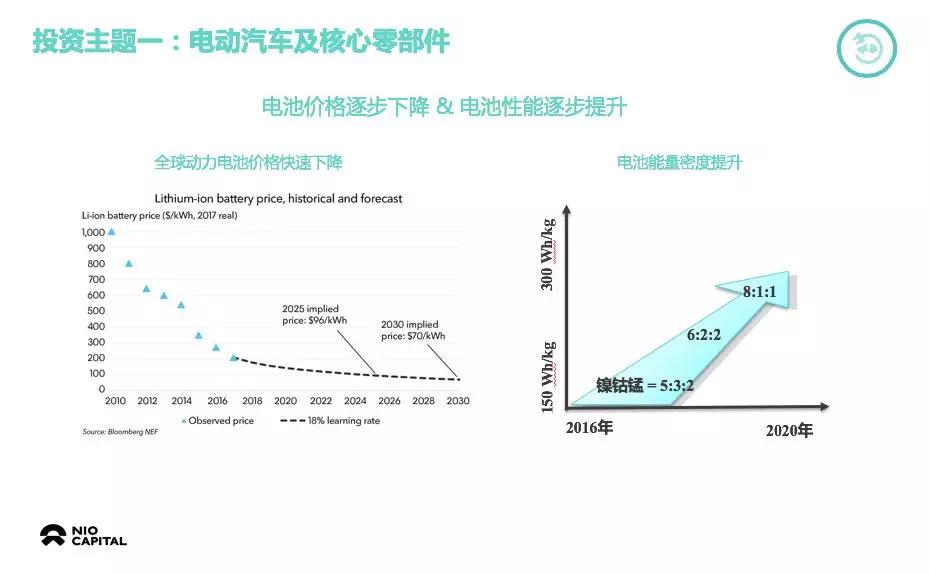 蔚來資本朱巖：智能電動汽車會比預(yù)想中來得更快