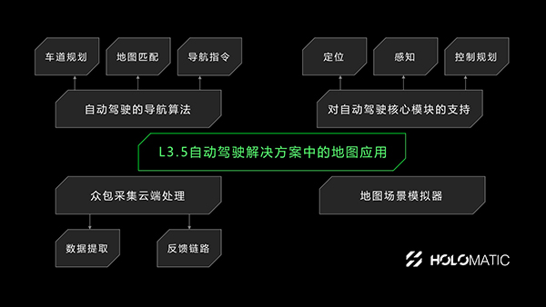 禾多科技戴震：高精度地图成本并非不可接受，难的是如何充分利用