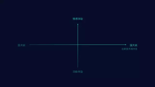 李斌|商業(yè)模式的變革，核心在于從『上帝視角』切到『用戶視角』