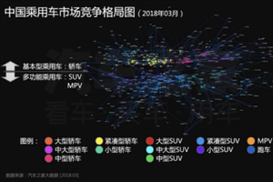 北京车展前瞻：大数据时代你家车什么级别，用户“投票”说了算