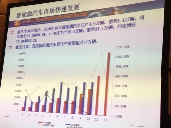 工信部解读油耗与新能源积分管理制度