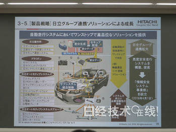 日立：2020年要获得自动驾驶市场10％份额