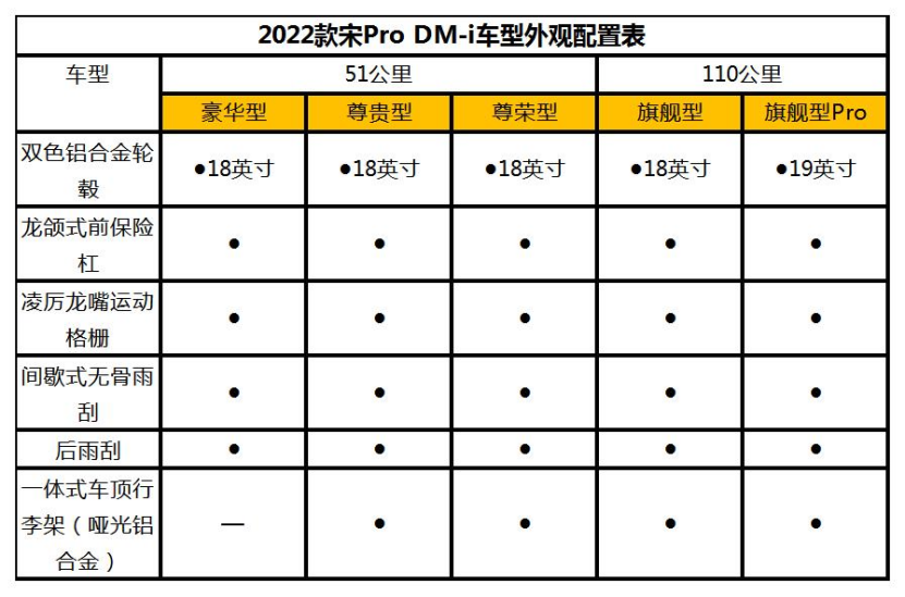 【配置曝光稿件】2022款宋Pro DM-i详细参数配置曝光 将于11月30日预售1073.png