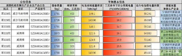 終于進(jìn)目錄了，威馬離真正交付還有多遠(yuǎn)？