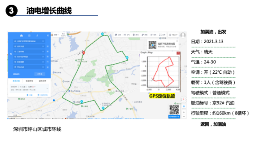 16166644946548.png 北理工报告解读 - 车云0325(1)2391.png