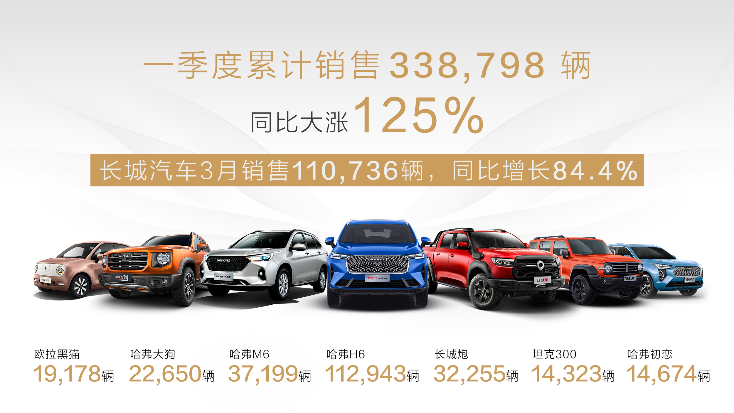 汽车行业数据分析：2020年1-9月中国汽车累计销量达1712.3万辆