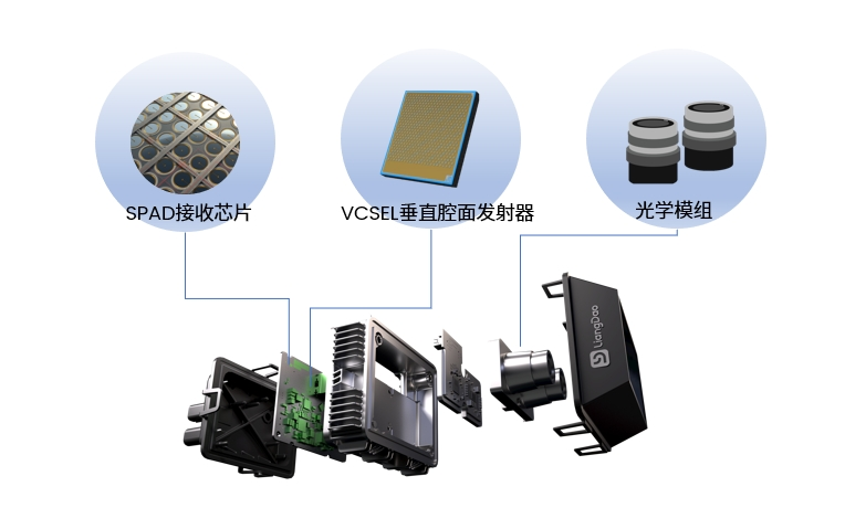 ldsense satellite 是中国市场首款纯固态激光雷达,内部结构采用纯