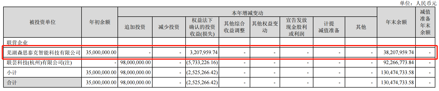 来自：海康威视2017年报