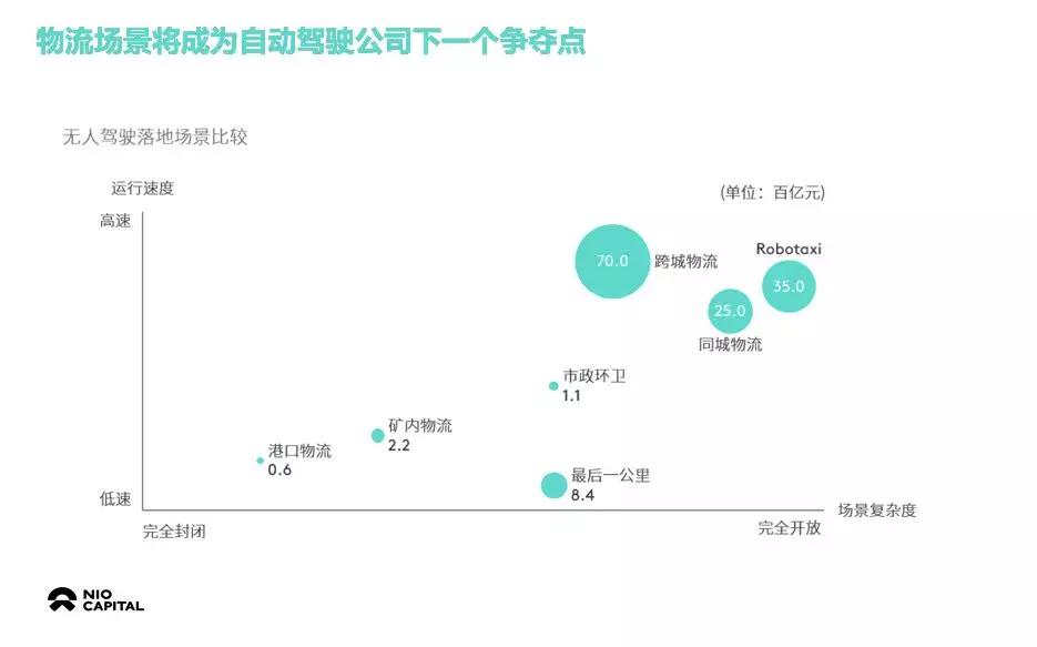 蔚來資本朱巖：智能電動汽車會比預(yù)想中來得更快