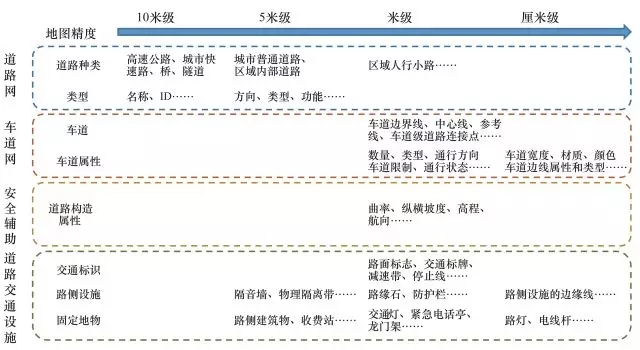图4地图结构内容划分