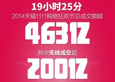   双11插播：易车遭黑客攻击订单数破40万，汽车之家成交额已近50亿
