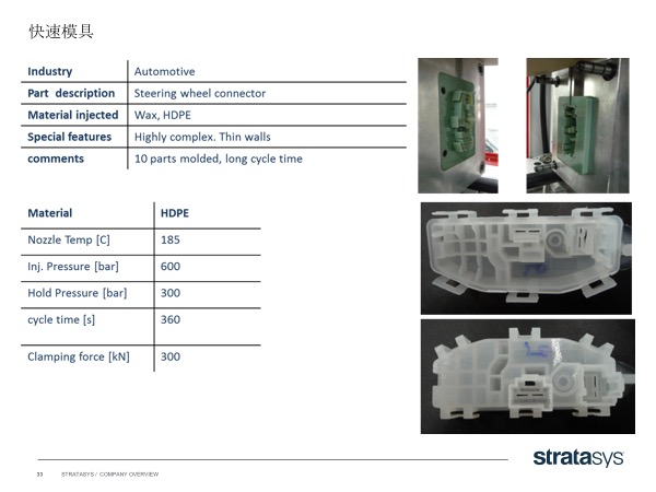 Stratasys