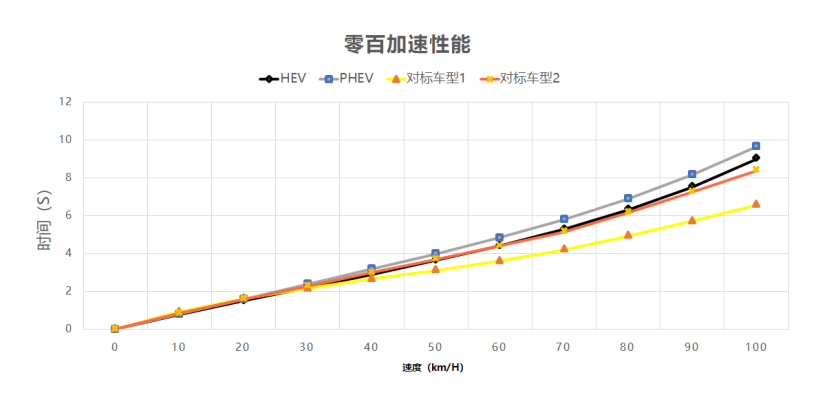 16166644438589.png 北理工报告解读 - 车云0325(1)1901.png
