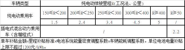 終于進(jìn)目錄了，威馬離真正交付還有多遠(yuǎn)？