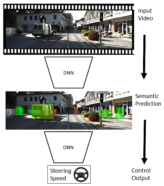 Vision sensor workflow