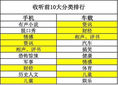 车联网排名_车联网(3)