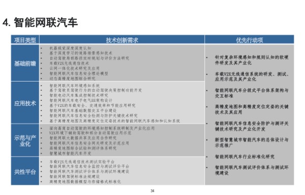 「节能与新能源汽车技术路线图」发布，核心要点最全解读