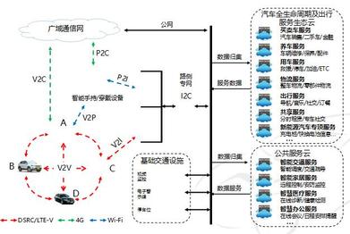 132亿资金管理规模，上汽密集投资智能网联汽车