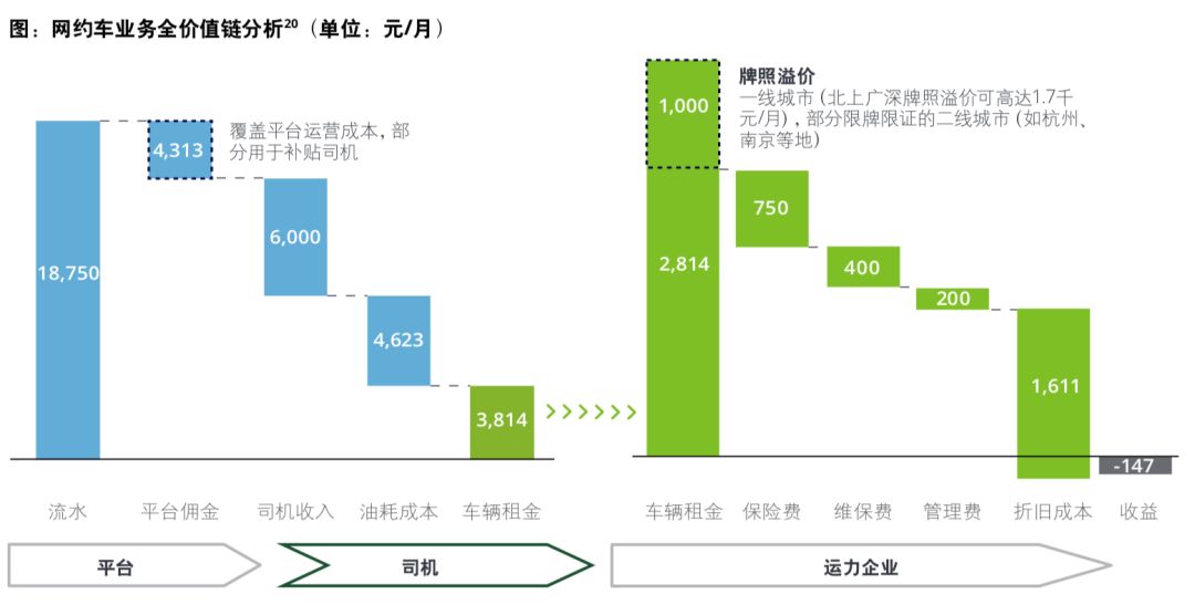 滴滴出行的运营模式,滴滴出行的运营模式是什么