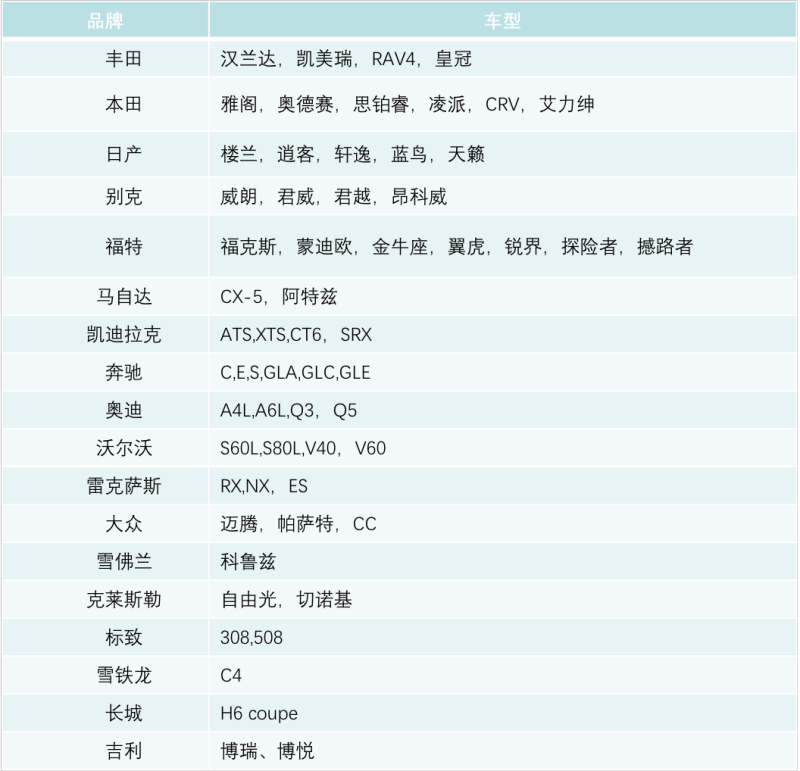 装配BSD车型一览，来源：英飞凌