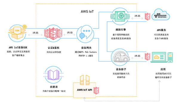 智能駕駛時代，為何「云服務(wù)」成為車企制勝的關(guān)鍵？