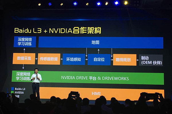 百度 Level3与Nvidia合作架构