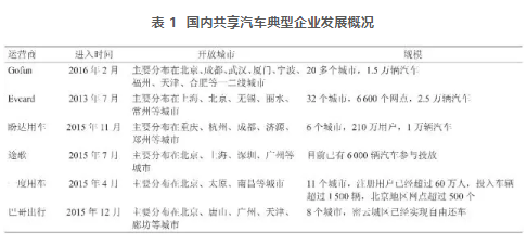 深度 | 4條策略+1個趨勢，共享汽車往哪兒開？