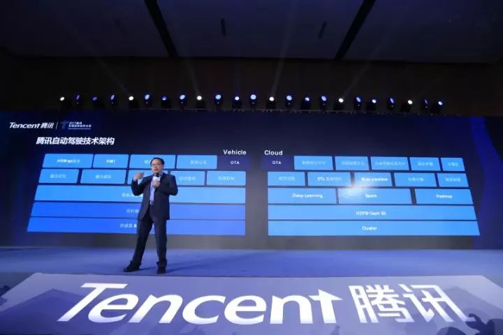 腾讯实现自动驾驶的技术结构