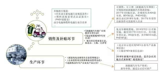 假設(shè)沒(méi)有“地方保護(hù)”，新能源汽車會(huì)走向何方？