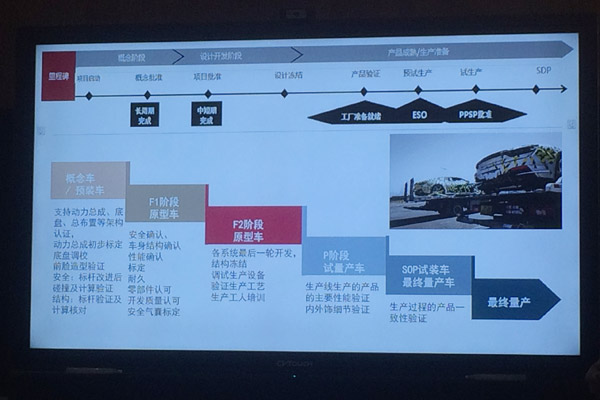 前途汽车产品量产阶段规划