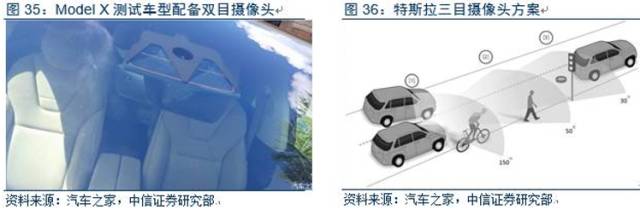 電動車市場調查報告