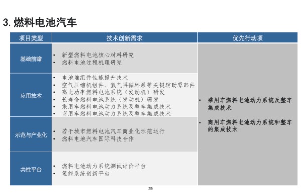 「节能与新能源汽车技术路线图」发布，核心要点最全解读