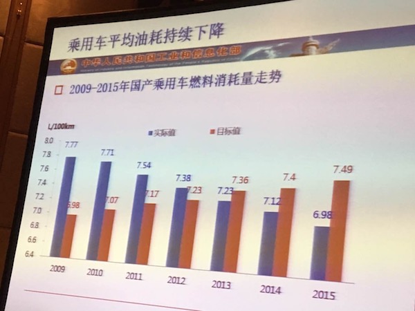 工信部解读油耗与新能源积分管理制度