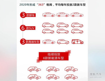 东风风神公布2020年规划：包含6款新能源车