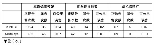 对标结果