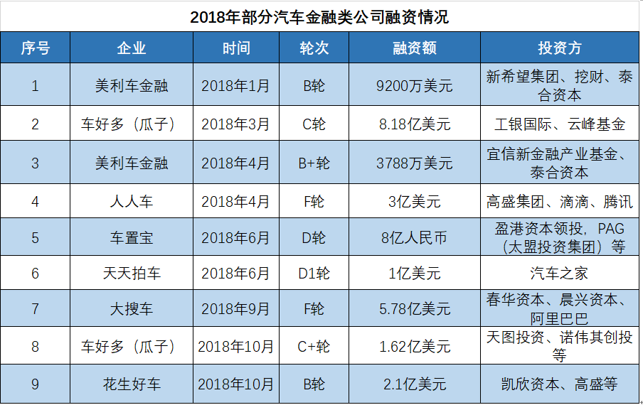 年度盤(pán)點(diǎn)：銷(xiāo)量放緩、市場(chǎng)轉(zhuǎn)向，2019汽車(chē)金融走向何方？