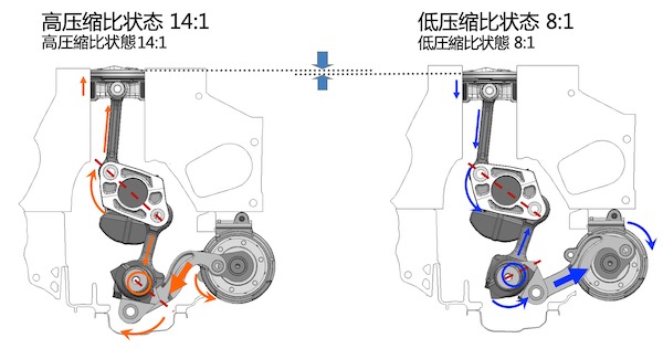 高低两个状态压缩比.jpeg