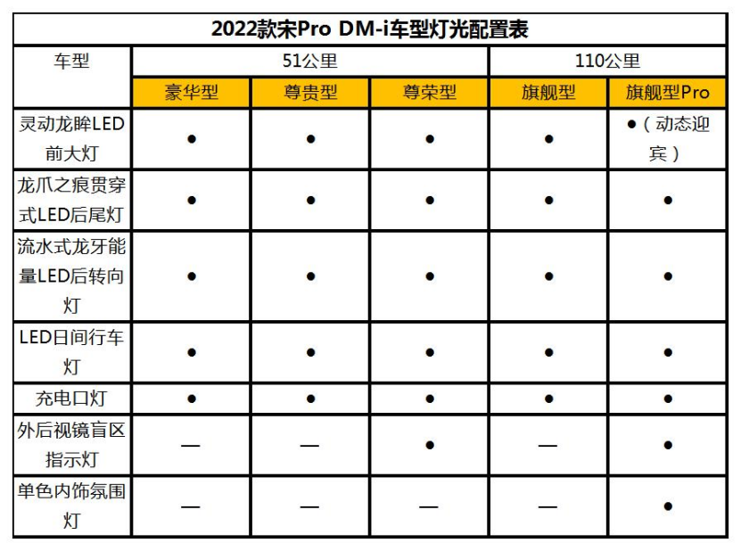 【配置曝光稿件】2022款宋Pro DM-i详细参数配置曝光 将于11月30日预售1155.png