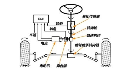 电子助力转向系统构架图