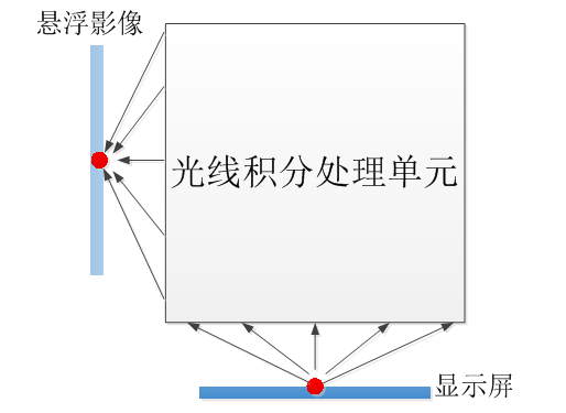 空气悬浮是什么原理_什么是悬浮肚