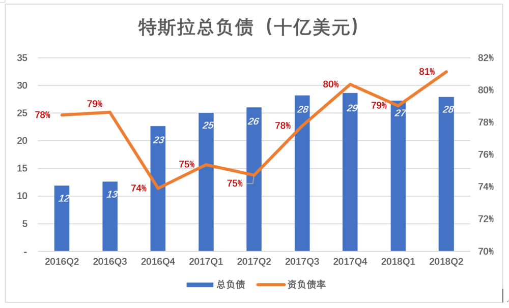流动负债大于流动资产原因 15371511568944.png