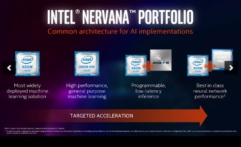 INTEL 人工智能AI产品架构