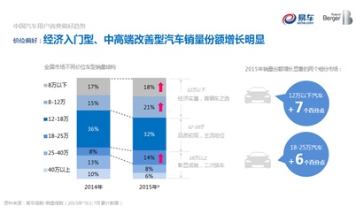 易车联合罗兰贝格发布《2015中国汽车消费者洞察报告》