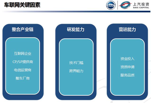 车联网关键因素