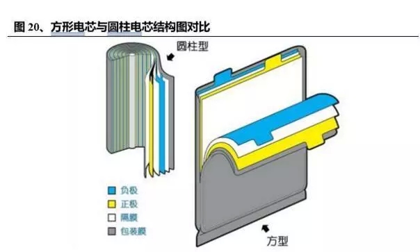 干货动力电池行业深度报告