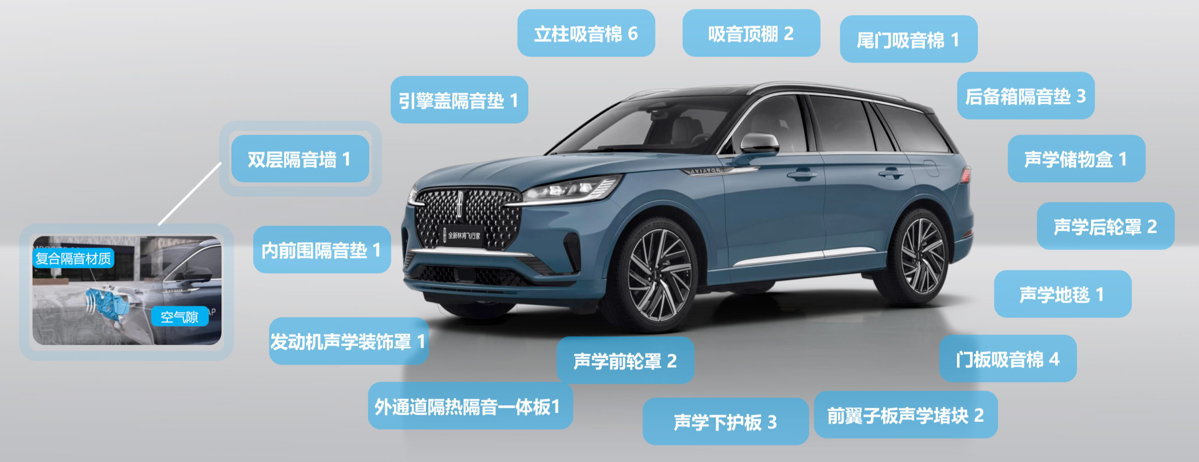 https://img.cy-cdn.com/cms/ddf22d2ed70eeafbe5a2c3e916867770.jpg 全新林肯飞行家全车分布32个声学包.jpg