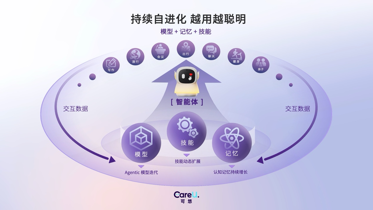 https://img.cy-cdn.com/cms/f32923e8e9e6fe15298a2ec9cfcc4365.png 图片10.png
